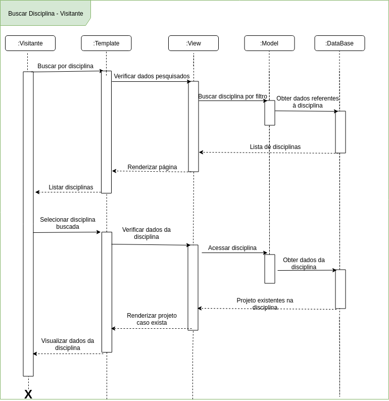 Visualizar Disciplina